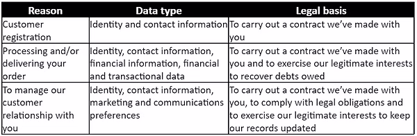 Data processing reasons, data types, and legal bases