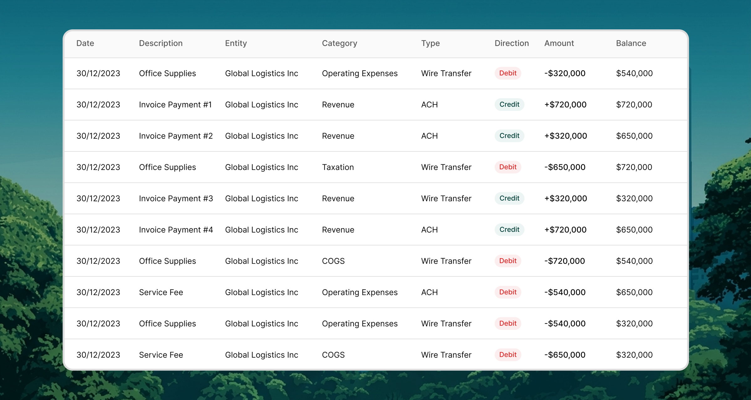 Crediflow analyzing bank statement transactions across multiple accounts into structured cash-flow intelligence